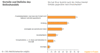 Preview von Business:Multimedia-Markt:Electronic Commerce:ECommerce:Welche Nachteile Internetnutzer bei Online-Shops sehen