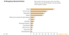 Preview von Business:Multimedia-Markt:Electronic Commerce:ECommerce:Welche Waren Internetnutzer in Online-Shops kaufen