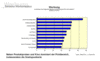 Preview von Business:Demographie:Jugend:In welchen Medien Werbung bei Jugendlichen am beliebtesten ist