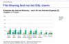 Preview von Business:Demographie:Elemente der Internetnutzung nach Art der Zugnge der 14- bis 49-Jhrigen; Deutschland, 2006