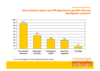 Preview von Business:Public Relations:Input fr Pressearbeit