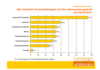 Preview von Business:Public Relations:welche Veranstaltungen sind wichtig fr Journalisten