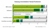 Preview von Business:Telekommunikation:Mobilfunk:Welche Handy-Funktionen 12- bis 19-Jhrige nutzen; Deutschland 2006