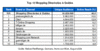 Preview von Online:Internet:Electronic Commerce:Top 10 der deutschen Shopping-Portale in Deutschland