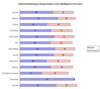 Preview von Online:Internet:Demographie:Internet-Nutzung in Deutschland nach Hufigkeit in Prozent