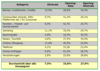 Preview von Online:Internet:Werbung:Marketing:EMail-Marketing:Durchschnittliche ffnungs- und Klickraten bei Standalones im B2C-Bereich