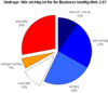 Preview von Online:Internet:Web 2.0:Wichtigkeit von Web 2.0 fr das Multimedia-Business