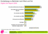 Preview von Online:Internet:E-Government:Kontaktwege zu Behrden nach West und Ost