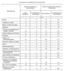 Preview von Business:E-Commerce:Unternehmen mit Verkufen ber das Internet 2005 (nach Branchen)