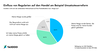 Preview von Einfluss von Regularien auf den Handel am Beispiel Umsatzsteuerreform