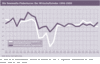 Preview von Die Newmedia-Fieberkurve - Der Wirtschaftsindex 1996-2009