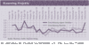 Preview von Die Entwicklung der einzelnen Geschftsfelder seit 1996 - ELearning-Projekte