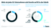 Preview von Nutzung und Disruptionspotential von Industrie 4.0