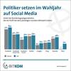 Preview von Profile in sozialen Netzwerken von deutschen Bundestagsabgeordneten januar und Juli 2013