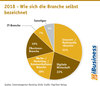 Preview von 2018 - Wie sich die Branche selbst bezeichnet