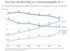 Preview von Business:Demographie:Internetnutzung in Deutschland:ACTA 2009