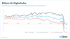 Preview von Bitkom-ifo-Digitalindex April 2020