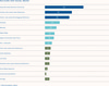 Preview von Nutzung von Social Media in der deutschen B2B-Kommunikation 2011