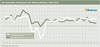 Preview von Die Newmedia-Fieberkurve - Der Wirtschaftsindex 1996-2012