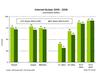 Preview von Online:Internet:Internetnutzung von Kindern 2006-2008