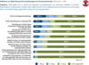 Preview von Prferenzen von Multichannel-Serviceleistungen in sterreich aus Konsumentensicht