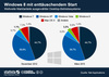 Preview von Weltweite Marktanteile von Windows und Mac-Betriebssystem 2012 bis 2013