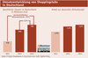 Preview von Umsatzentwicklung von Shoppingclubs in Deutschland 2011 bis 2015