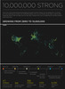 Preview von Nutzerzuwachs des Location based Services Foursquare in Zahlen bis Juni 2011