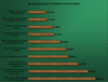 Preview von Hauptinformationsquellen zu Marken fr Nutzer in Social Media 2011