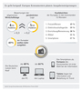 Preview von E-Commerce und M-Commerce in Europa