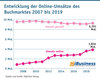 Preview von Entwicklung der Online-Umstze des Buchmarktes 2007 bis 2019