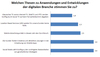 Preview von Welchen Thesen zu Anwendungen und Entwicklungen der digitalen Branche stimmen die Multimediaentscheider  zu