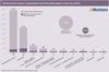 Preview von B2B-ECommerce-Umsatz in Deutschland nach Wirtschaftszweigen in Mrd. Euro (2012)