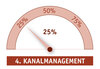 Preview von Funktionsumfang einer Marketing Suite - 4 Kanalmanagement 25