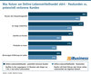 Preview von Was Nutzer am Online-Lebensmittelhandel strt - Neukunden vs potenziell verlorene Kunden