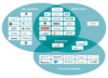 Preview von Marktbersicht: Die wichtigsten Mobile-Customer-Engagement-Lsungen