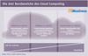 Preview von Die drei Kernbereiche des Cloud Computing