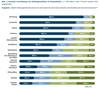 Preview von Kenntnis und Nutzung von Zahlungsverfahren in Deutschland