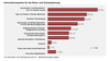 Preview von Online:Internet:Entwicklung:Informationsquellen fr die Reiseplanung