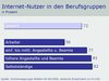 Preview von Business:Demographie:Internetnutzung in Deutschland:Internet-Nutzer in den Berufsgruppen