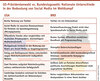 Preview von US-Prsidentenwahl vs. Bundestagswahl - Nationale Unterschiede in der Bedeutung von Social Media im Wahlkampf