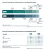 Preview von ZAW - Anteile der Werbetrger am Gesamtnettoumsatz in Deutschland 2018 und 2019