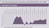 Preview von Business:Multimedia-Markt:Wirtschaftsklima:Wirtschaftsklima 2007:Frhsommer:Die Entwicklung der einzelnen Geschftsfelder seit 1996 - ECommerce-Projekte