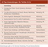 Preview von 10 Top-Anwendungen fr Twitter & Co