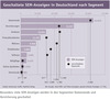 Preview von Geschaltete SEM-Anzeigen in Deutschland nach Segment