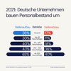 Preview von Arbeitsmarkt und Personalvernderung in deutschen Unternehmen Q1/2021
