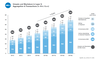 Preview von Umsatz und Wachstum im B2B-Onlinehandel und B2C-Onlinehandel in Deutschland 2012 - 2019