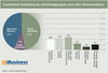 Preview von Empfohlene Verteilung des Marketingbudgets eines B2C-Markenartiklers