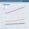Preview von Die ECommerce-Umstze in den Mrkten USA, UK und Deutschland in den Jahren 2011 bis 2014 im Vergleich