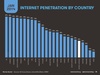 Preview von Anteil der Menschen mit Internetzugriff an der Bevlkerung weltweit (Internetpenetration)